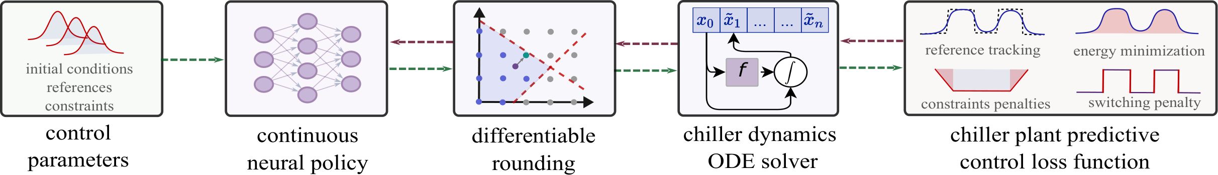Data Center Chiller Plant Optimization via Mixed-Integer Nonlinear ...